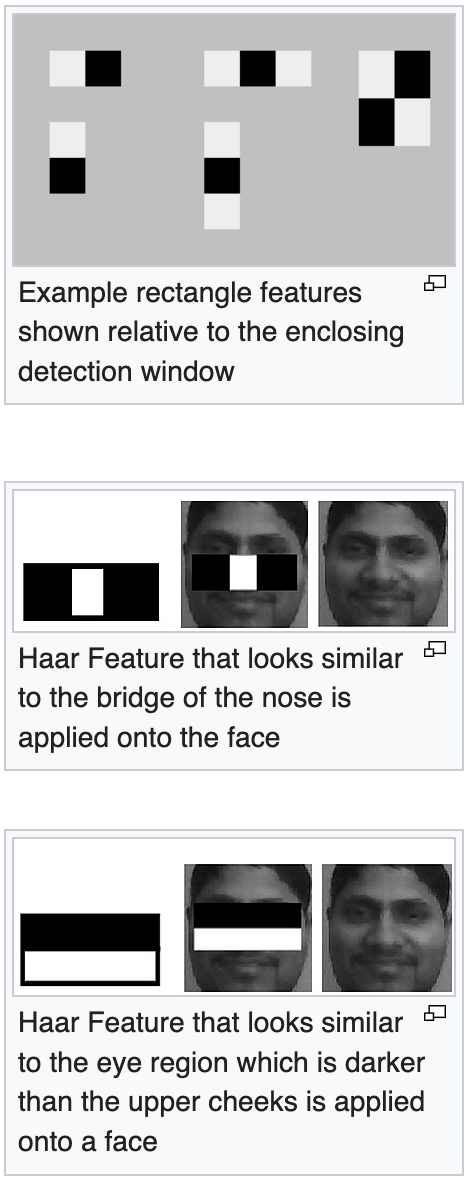 Haar features used in Viola-Jones detection
